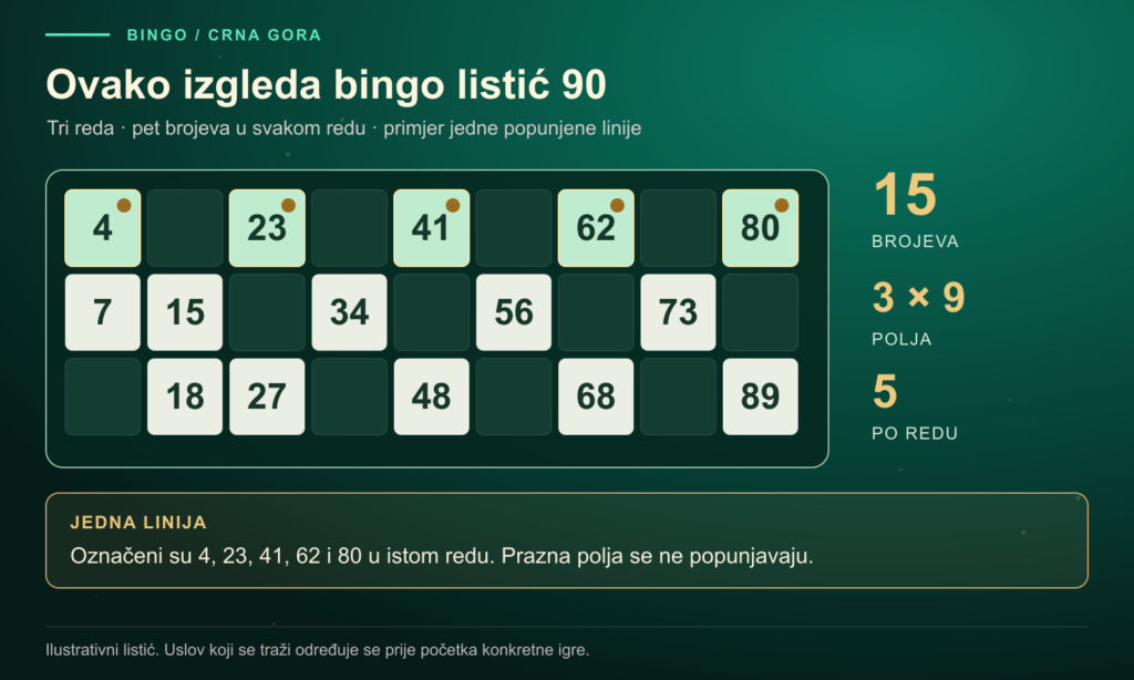 Primjer bingo listića za 90 brojeva: tri reda po pet brojeva