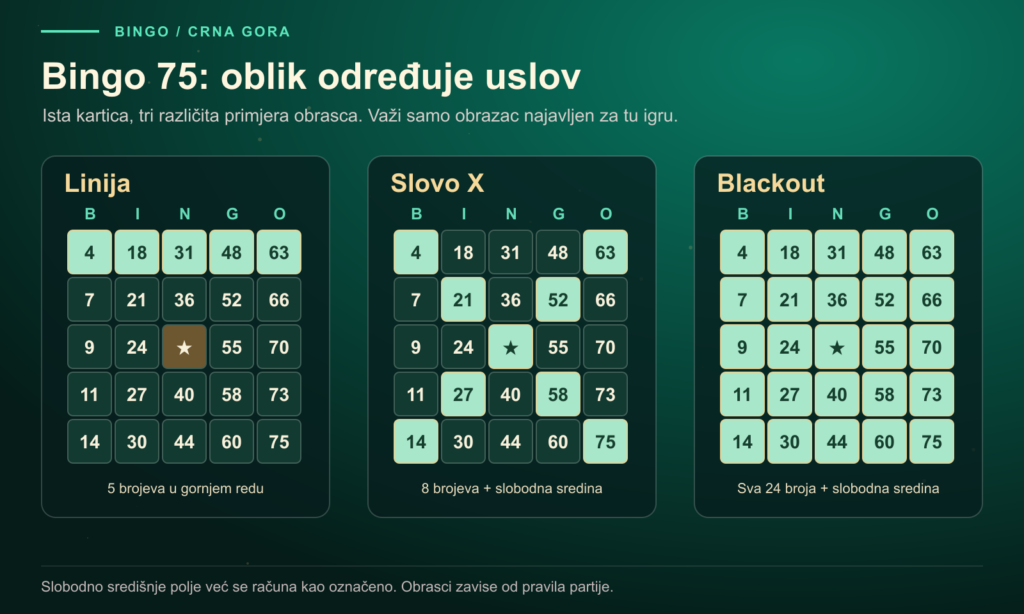 Bingo 75: primjeri obrazaca linija, slovo X i blackout