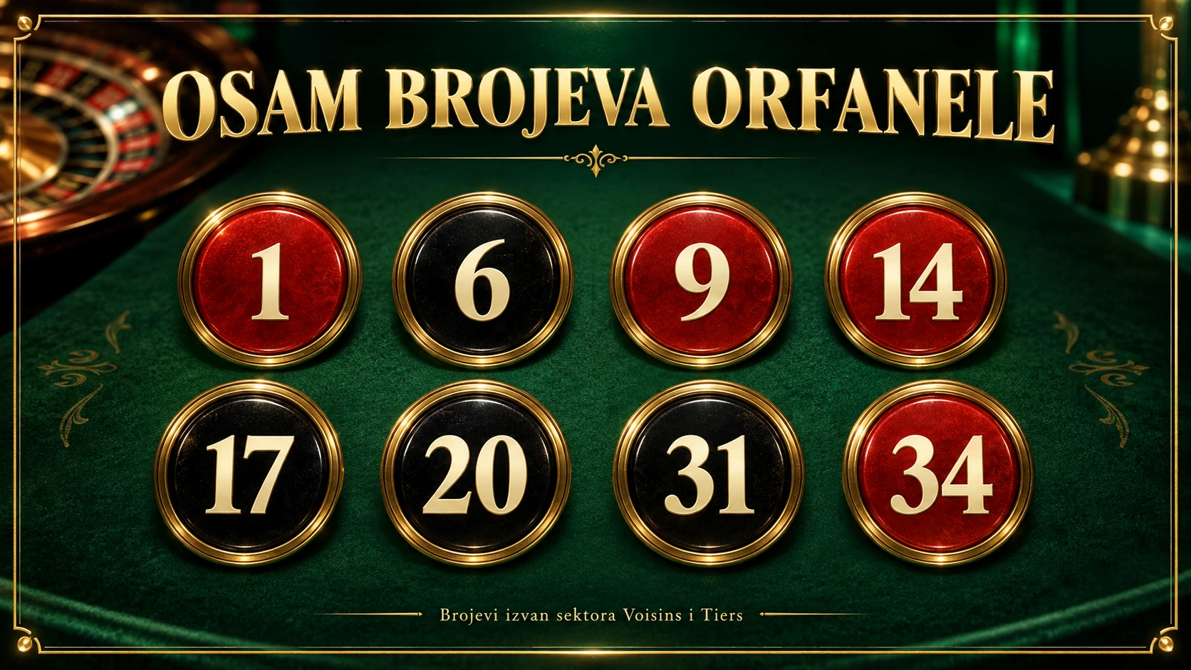 Grafički popis osam brojeva Orfanele: 1, 6, 9, 14, 17, 20, 31 i 34